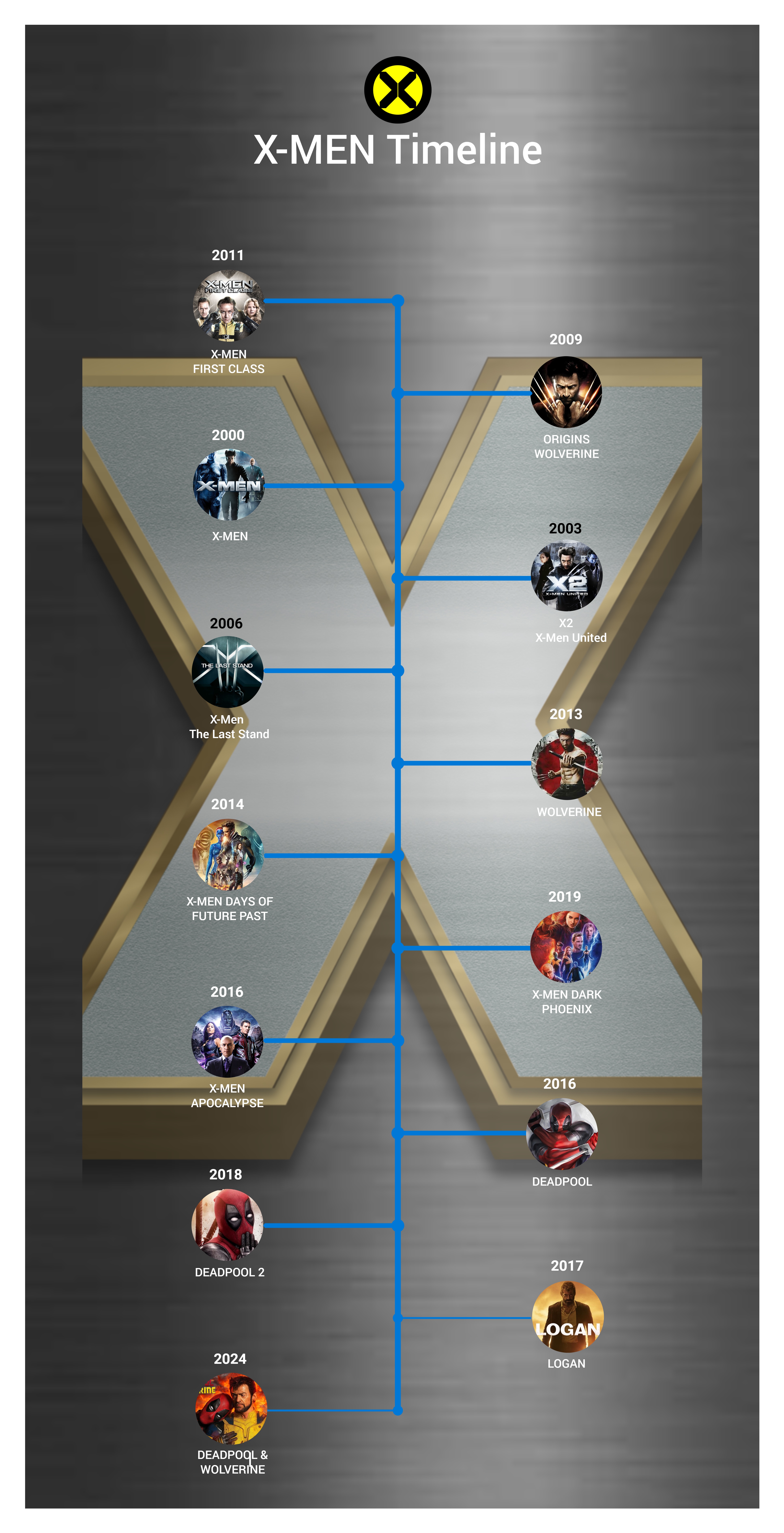 x men timeline