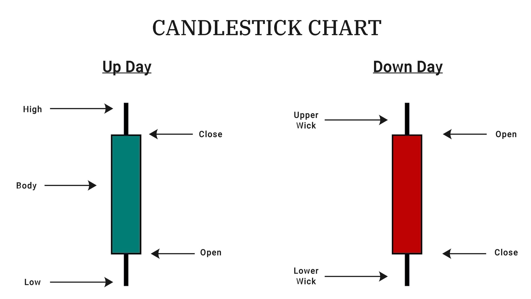 candlestick