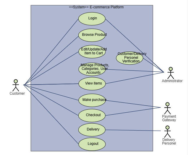 diagramma dei casi d'uso per il sistema di gestione alberghiera