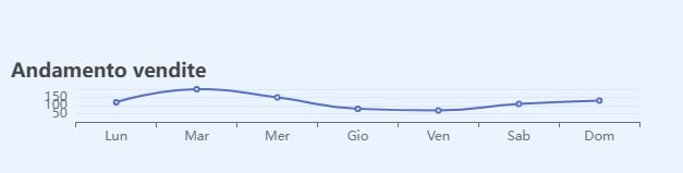 esempio codice echarts