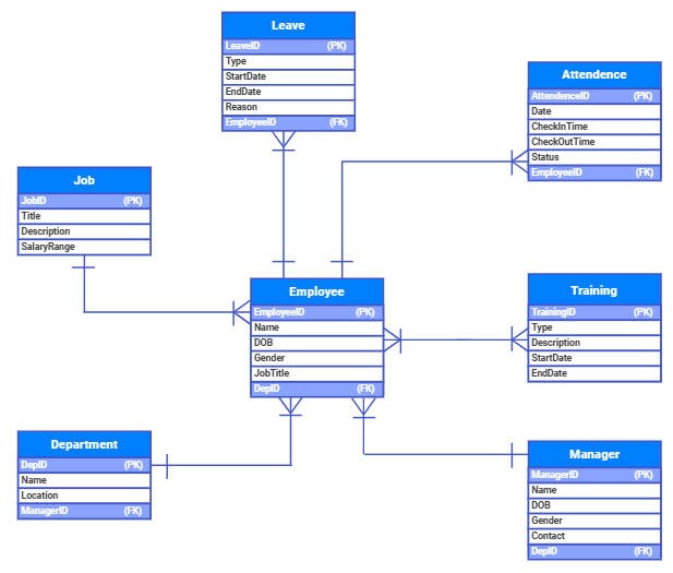 diagramma dei casi d'uso per il sistema di gestione alberghiera