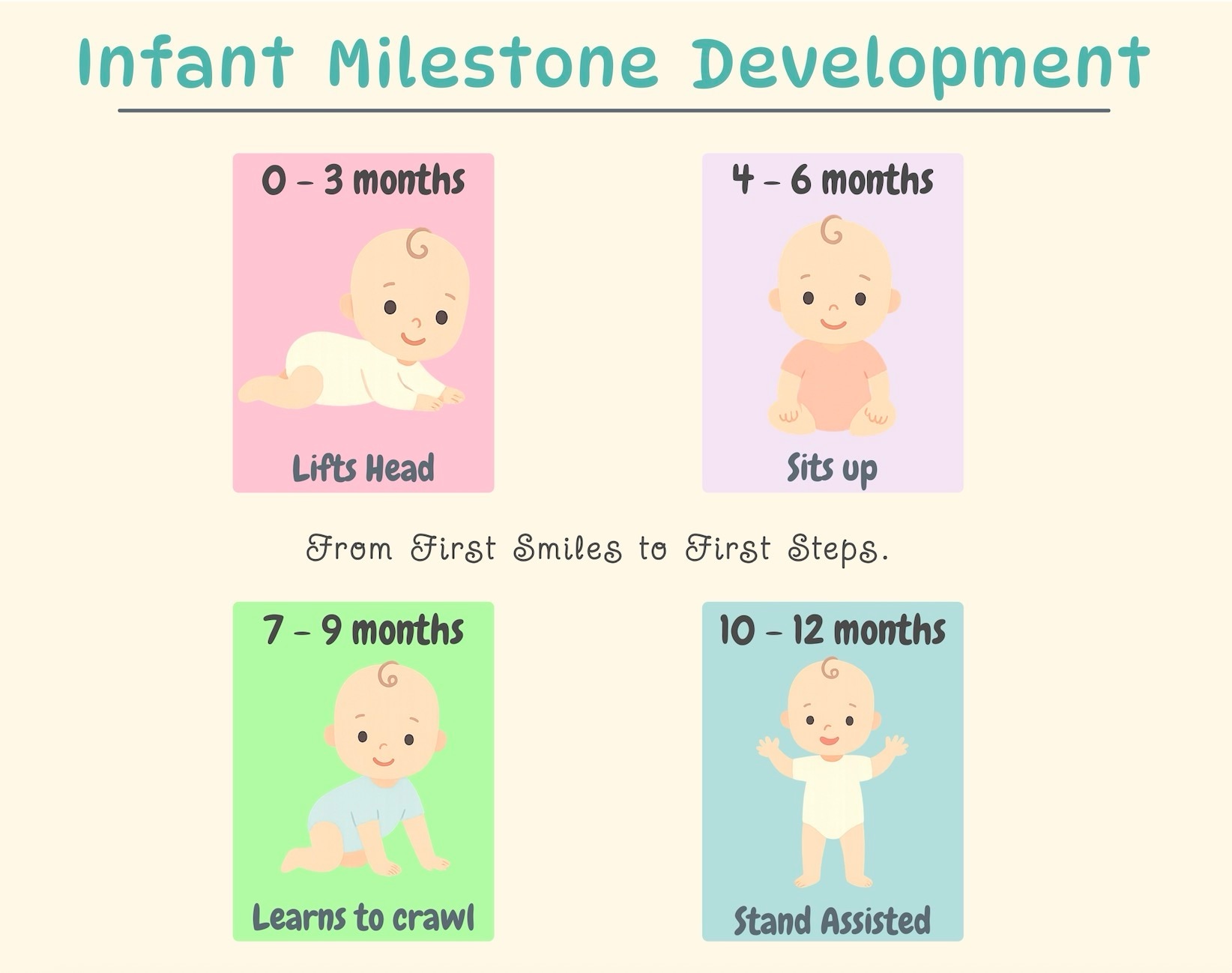 milestones infantili