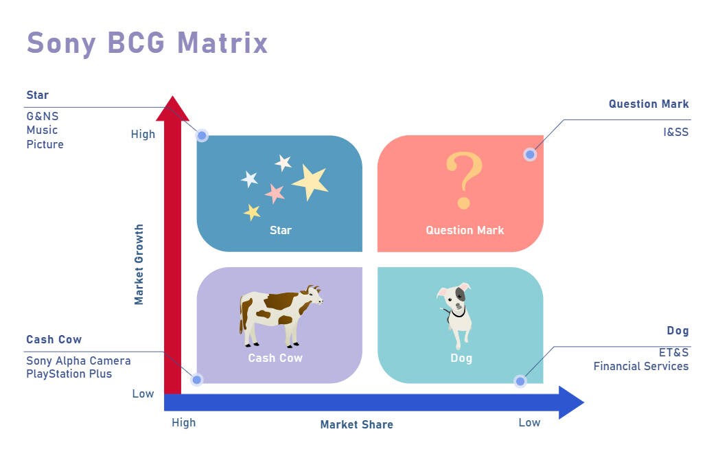 bcg matrix