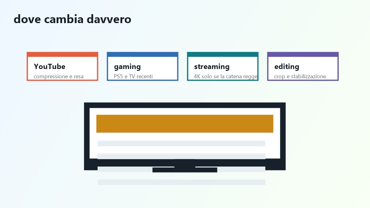 Servizi e dispositivi che influenzano la scelta tra Full HD e 4K