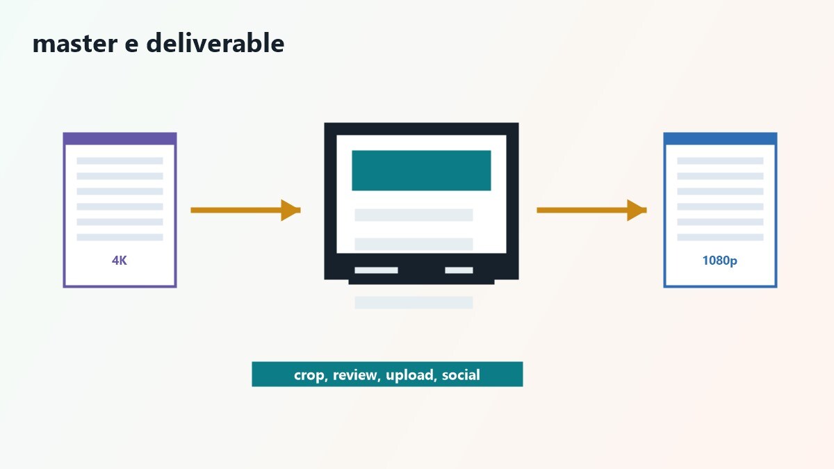 Workflow video con un master ad alta risoluzione e export finali piu leggeri
