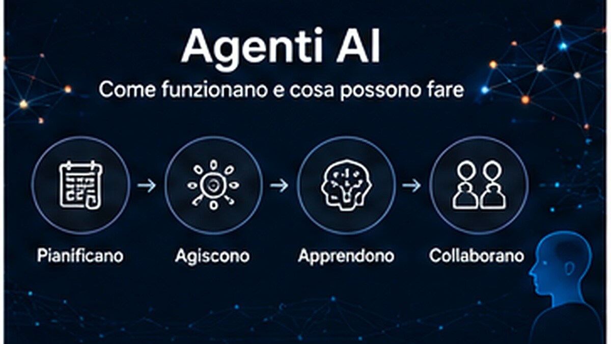 Agente AI che pianifica, usa strumenti e completa un task