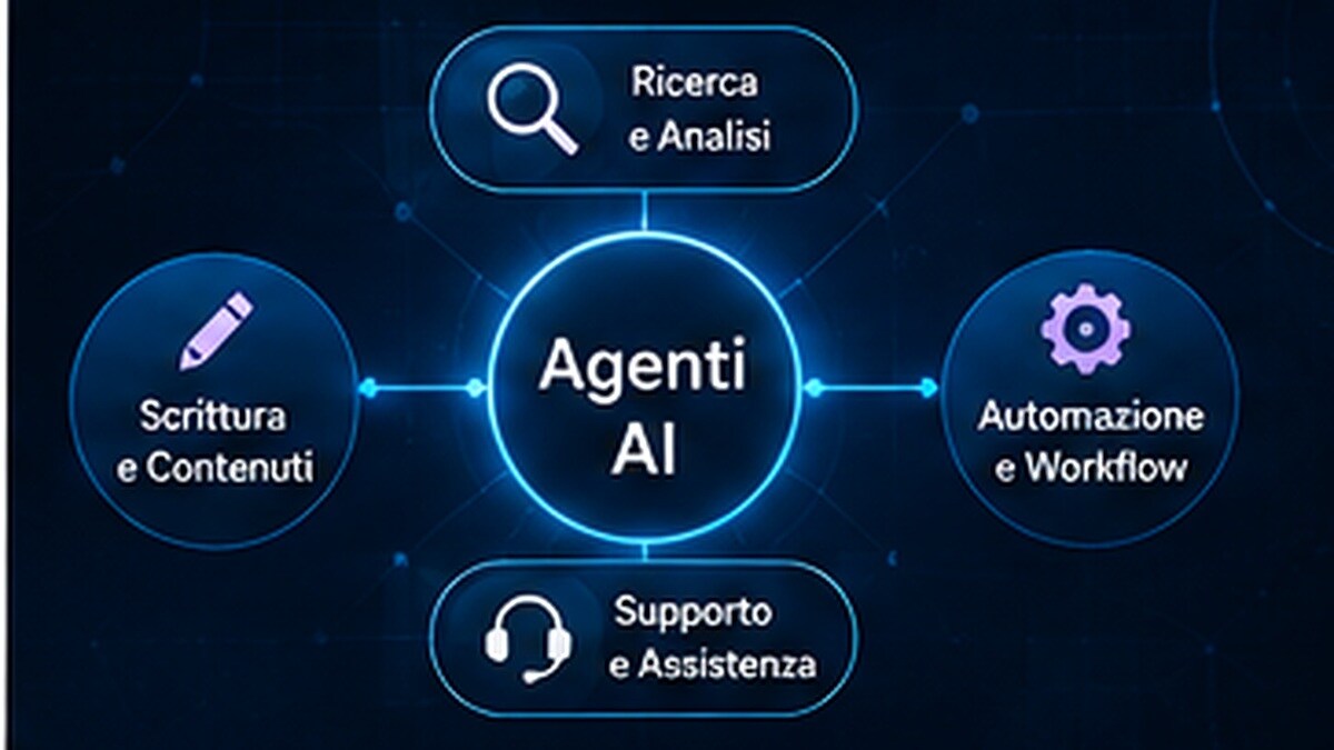Agente AI che coordina email, calendario, database e documenti
