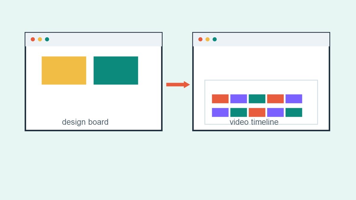 Confronto tra editor design-first e timeline video avanzata