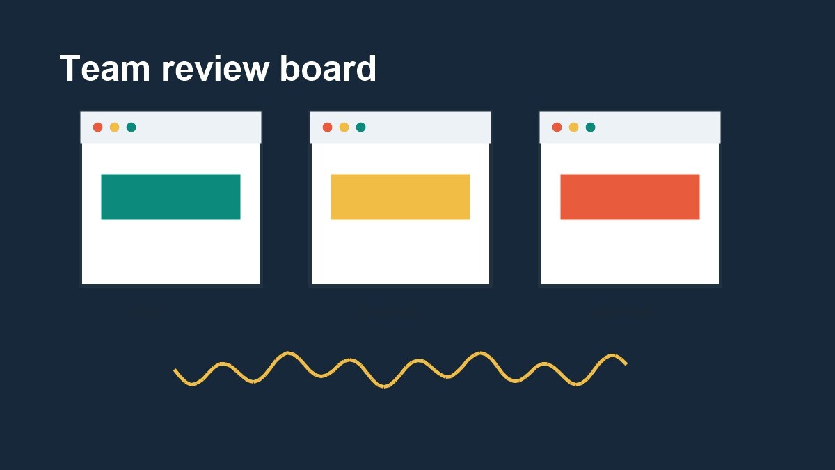 Board di collaborazione con template, commenti e versioni video