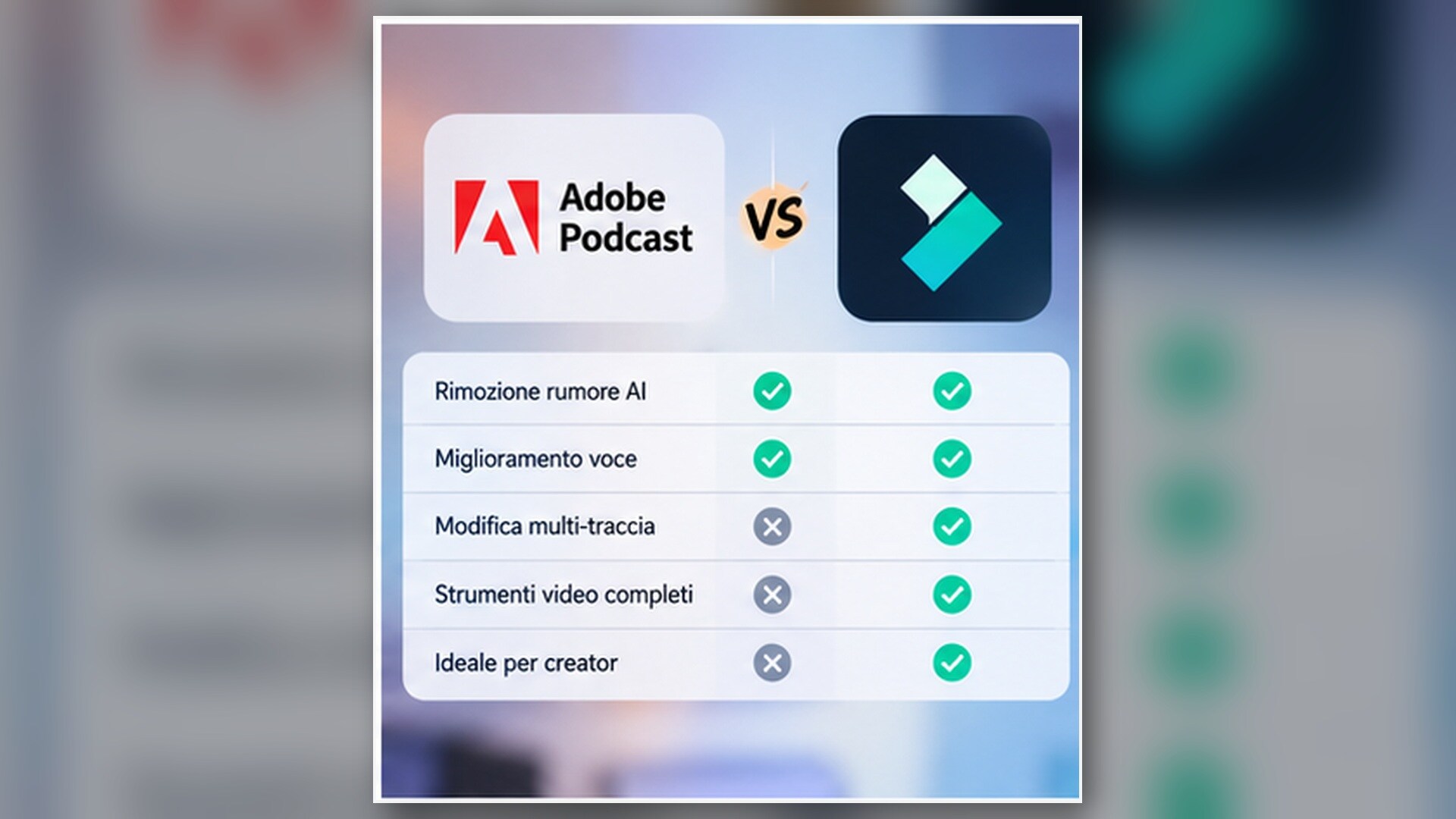 Confronto tra Adobe Podcast alternative per pulizia voce e audio video