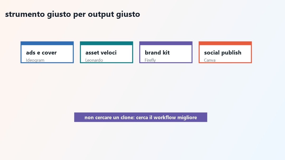 Dal visual generato con AI a un contenuto video montato in Filmora