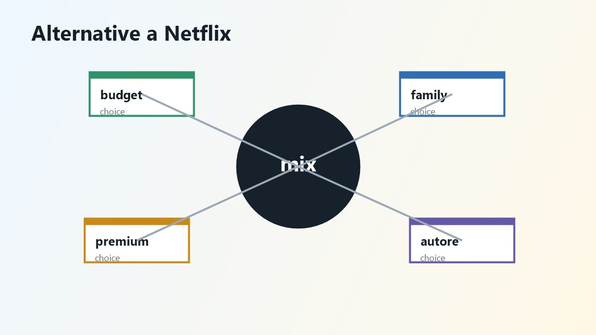 Alternative a Netflix in Italia su dispositivi streaming