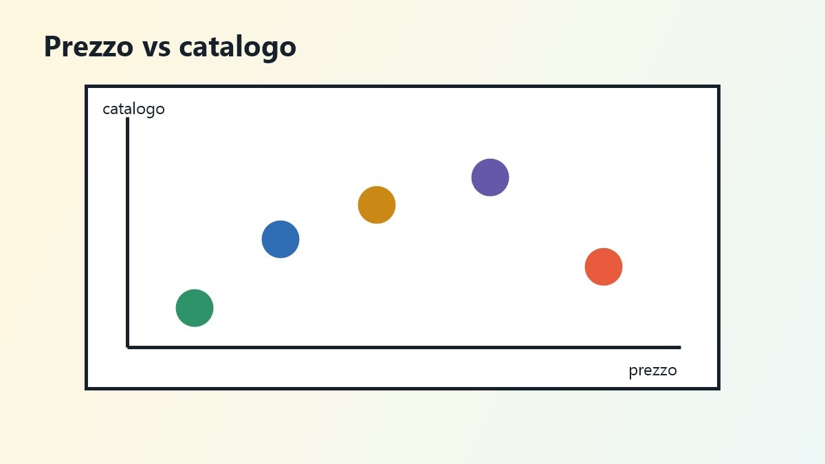 Matrice alternative Netflix per prezzo e catalogo