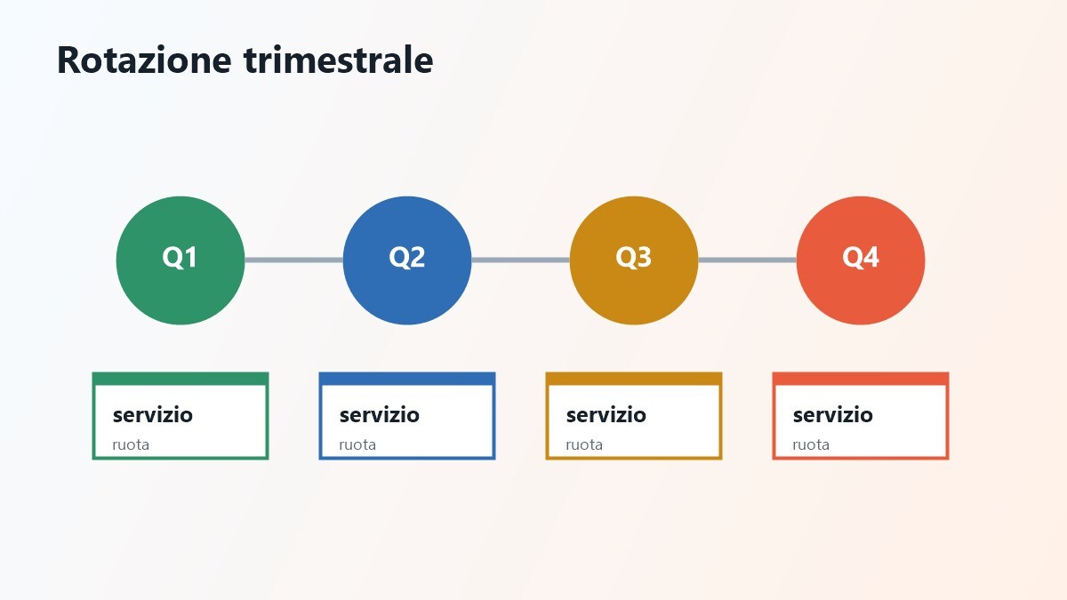 Strategia trimestrale per alternare piattaforme streaming