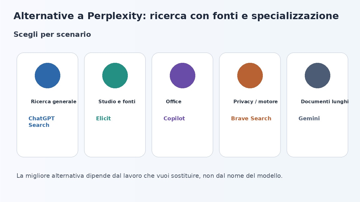 Scelta di un motore AI per studio, ricerca e privacy