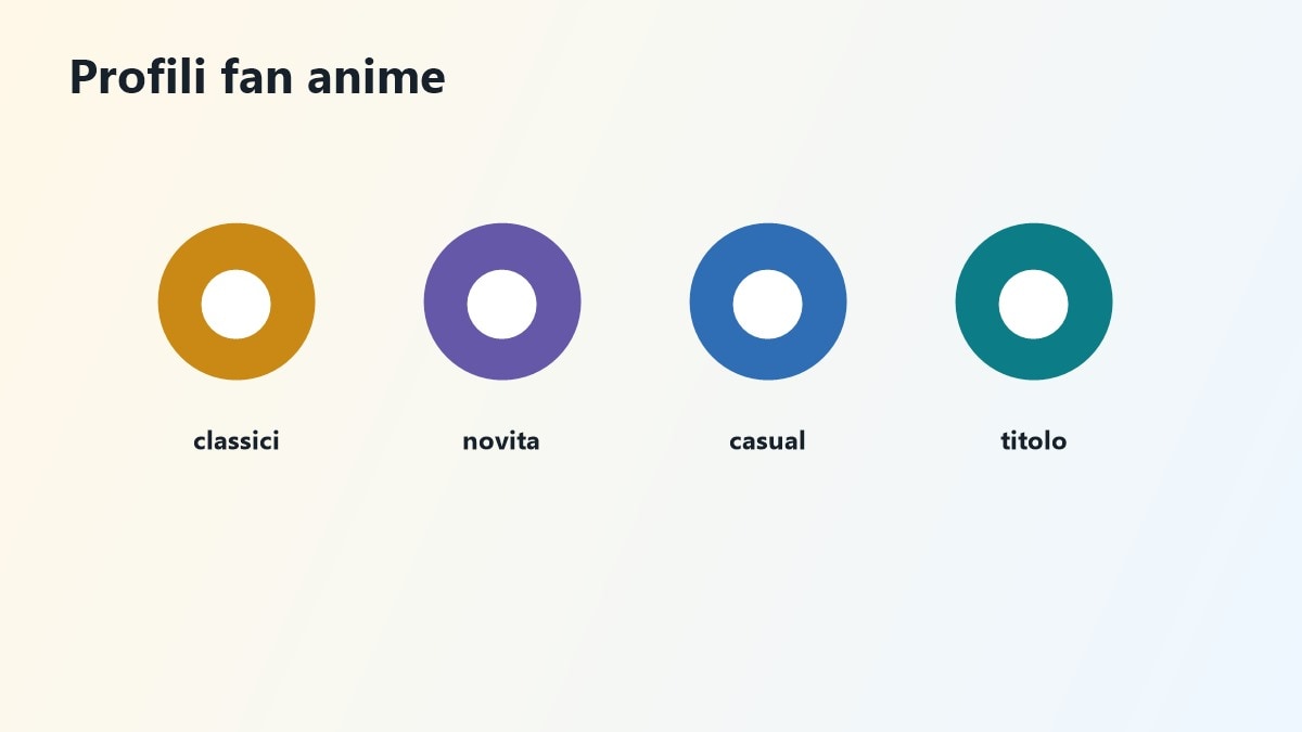 Profili di fan anime tra doppiaggio classici e simulcast