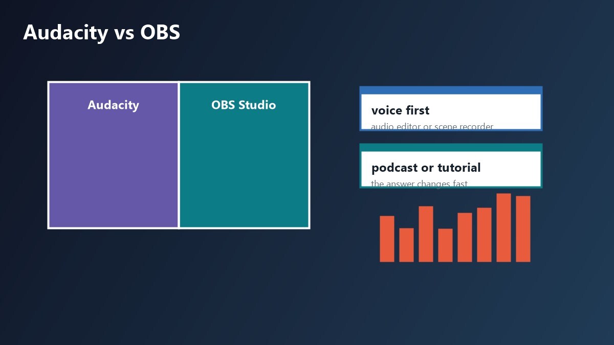Confronto tra Audacity e OBS Studio per registrare audio e podcast