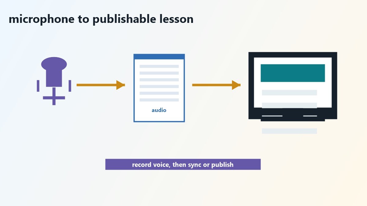 Tabella su podcast, screen capture e montaggio tra Audacity e OBS