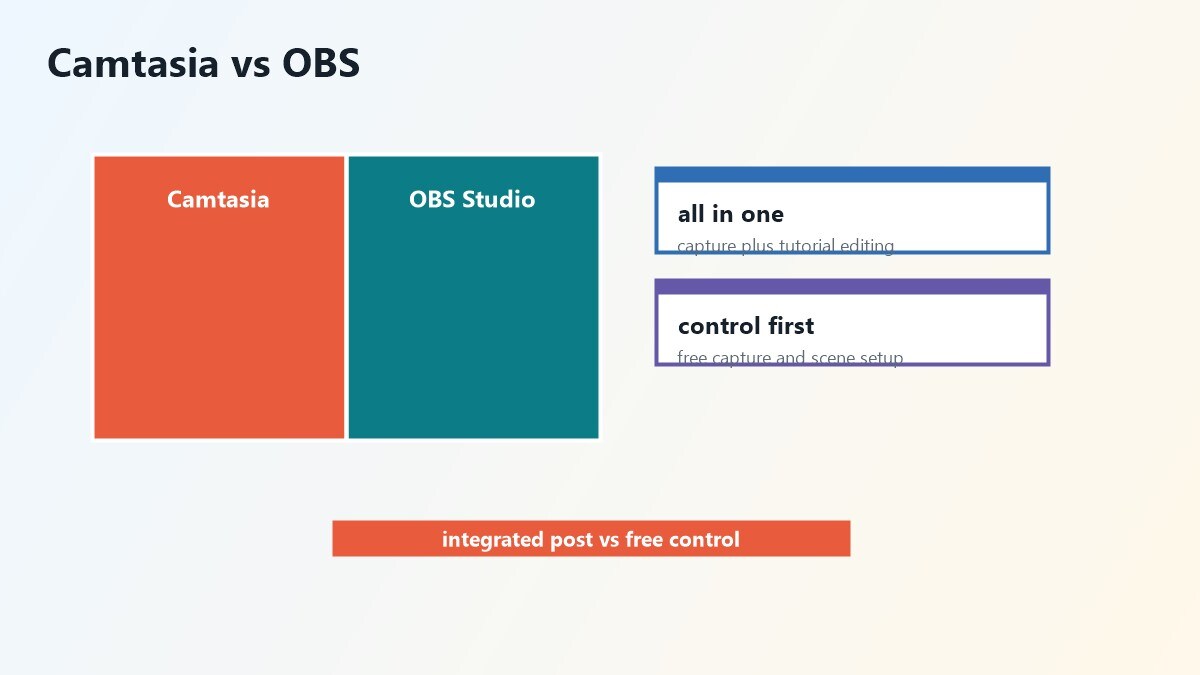 Confronto tra Camtasia e OBS Studio per screen recording ed editing
