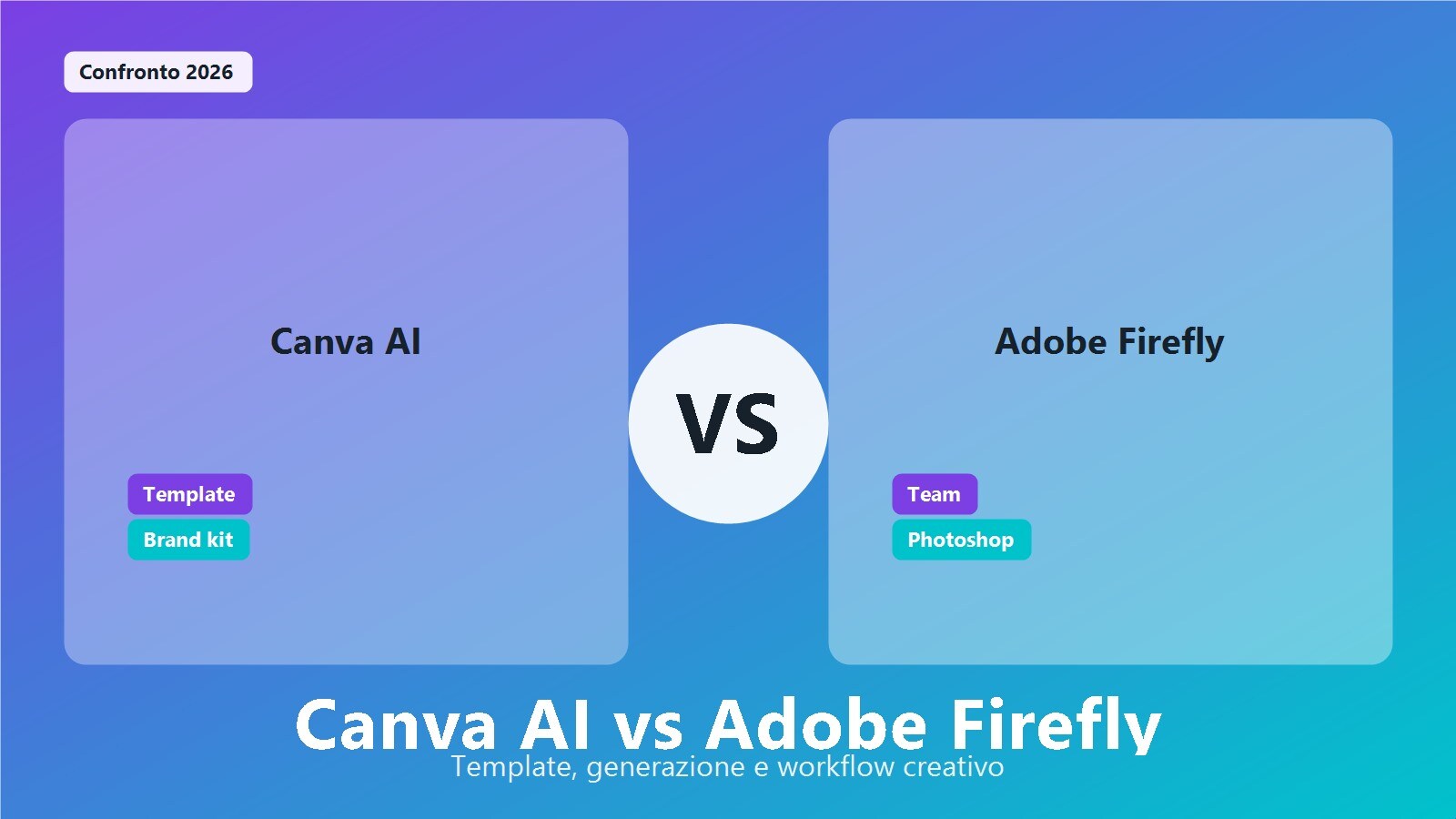 Confronto visivo tra Canva AI e Adobe Firefly per contenuti creativi