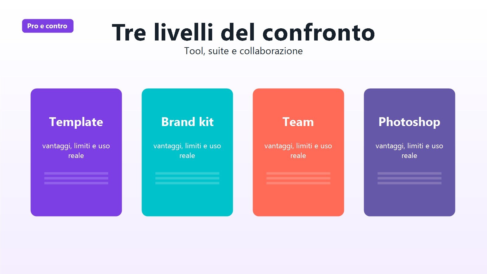 Schede che mostrano Canva AI, Adobe Firefly e gli ecosistemi collegati