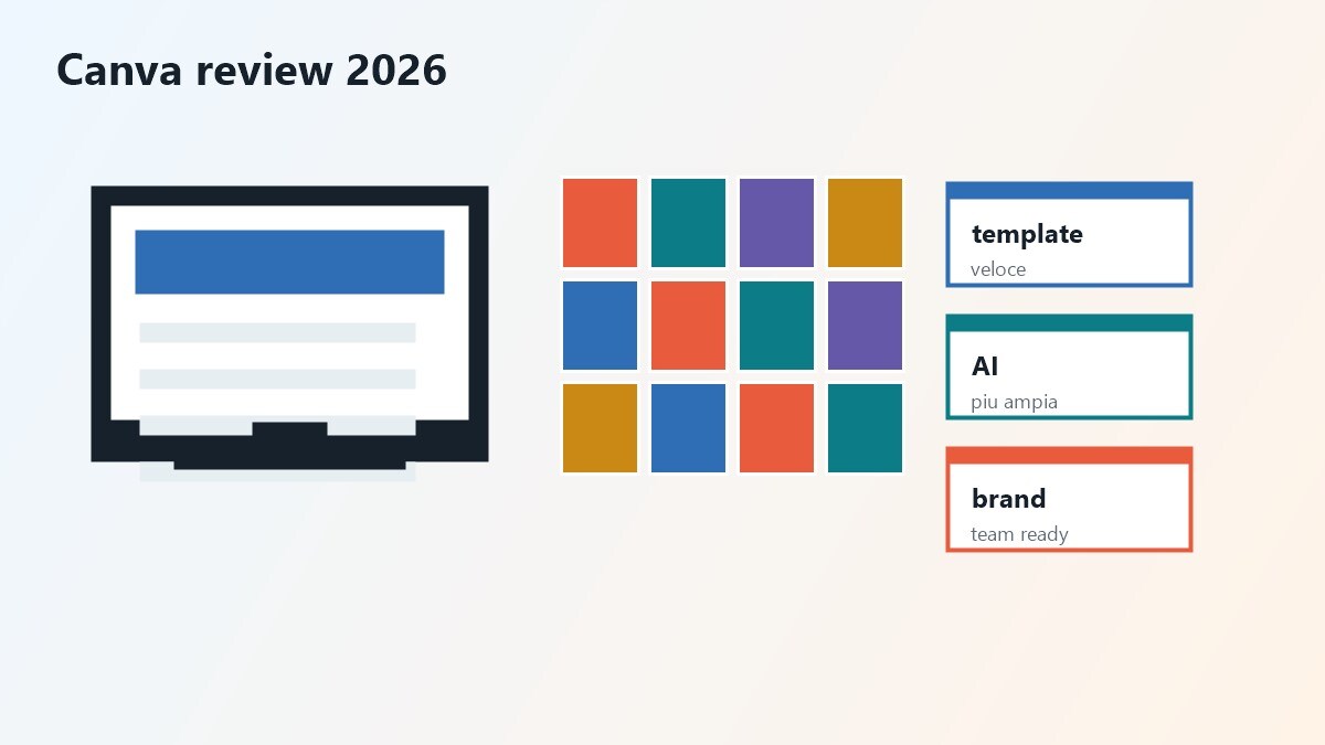 Recensione Canva 2026 con piani, AI e confronto d'uso