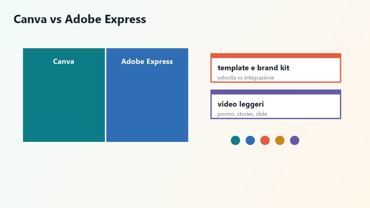 Confronto tra Canva e Adobe Express per design, template e mini video