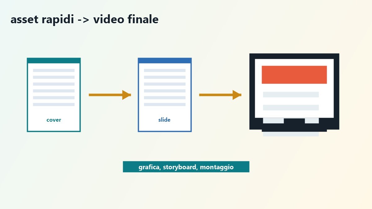 Workflow tra design rapido e montaggio video finale in Filmora
