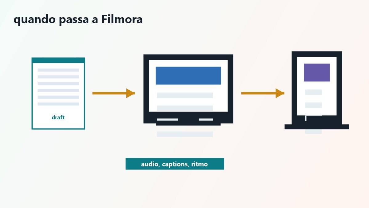 Passaggio da draft video online a montaggio finale in Filmora