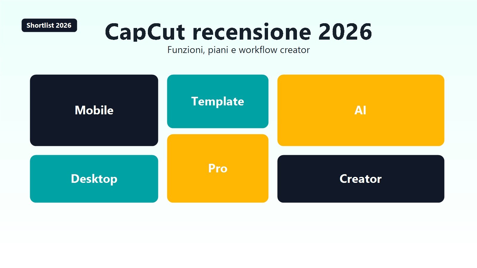 Recensione CapCut 2026 con focus su funzioni, prezzi e workflow creator