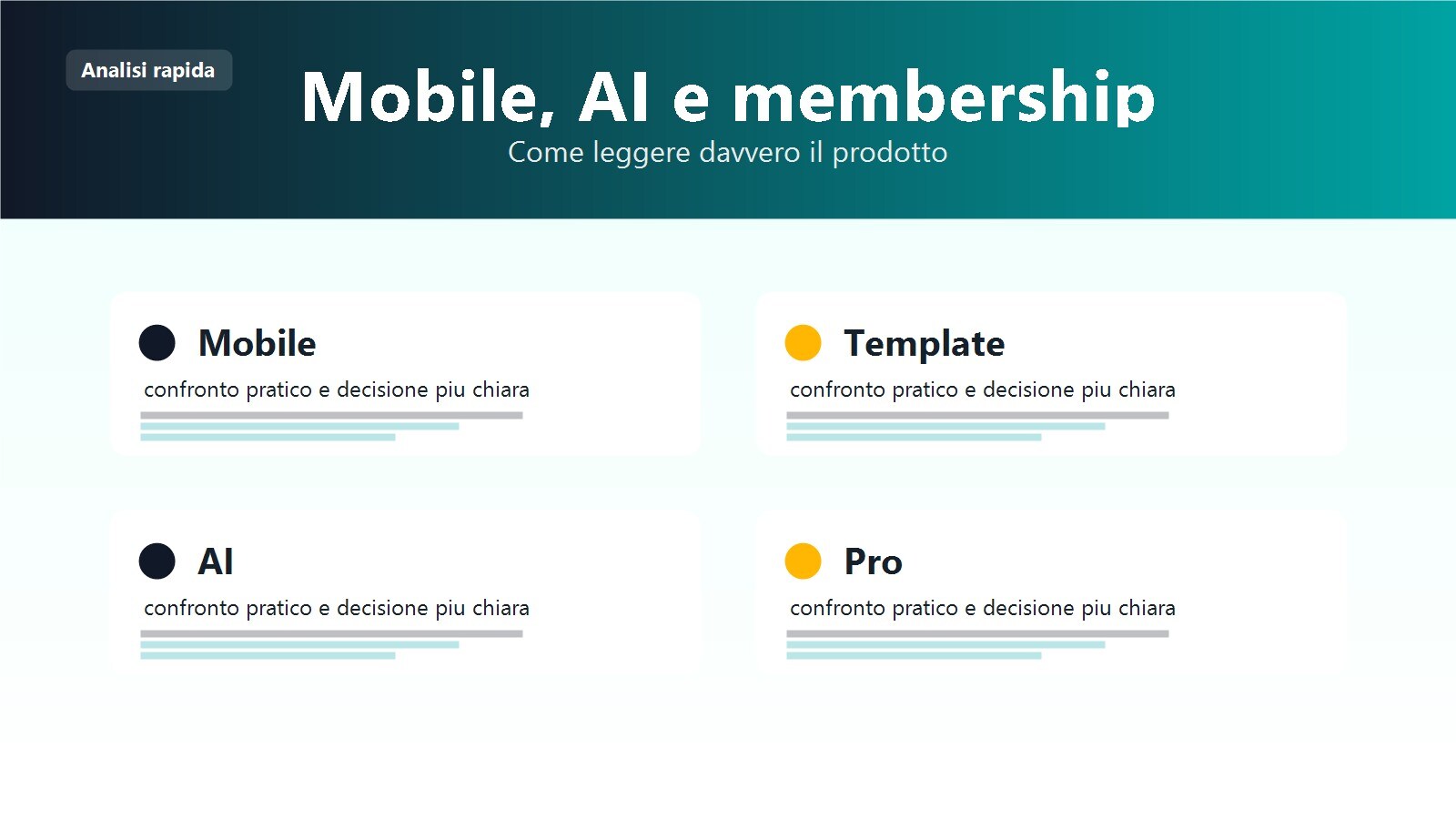 Tabella comparativa su mobile, AI, prezzi e limiti di CapCut
