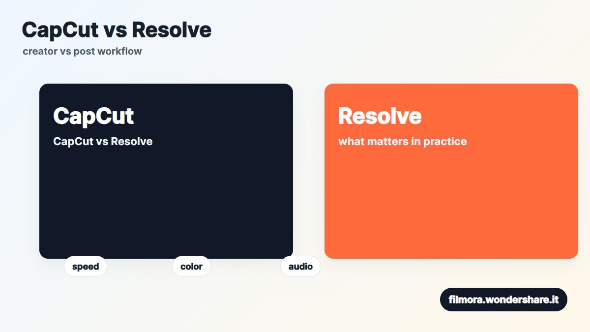 Confronto tra CapCut e DaVinci Resolve per creator e videomaker
