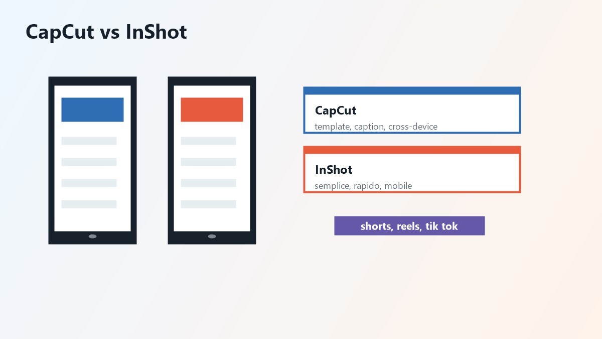 Confronto tra CapCut e InShot per montare video su smartphone