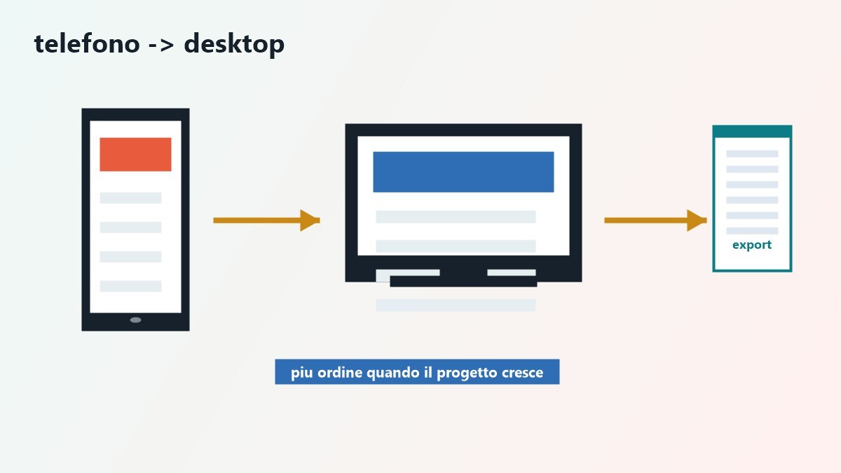 Schede comparative di CapCut, InShot, Filmora e iMovie