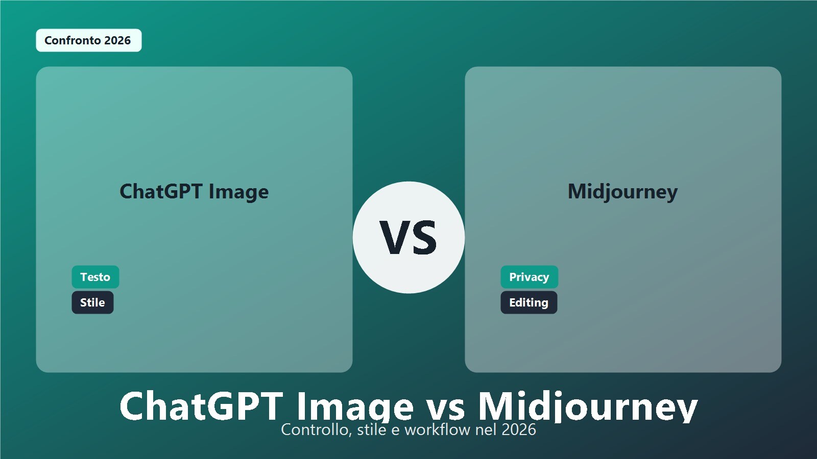 Confronto visivo tra ChatGPT Image e Midjourney per testo, stile e workflow