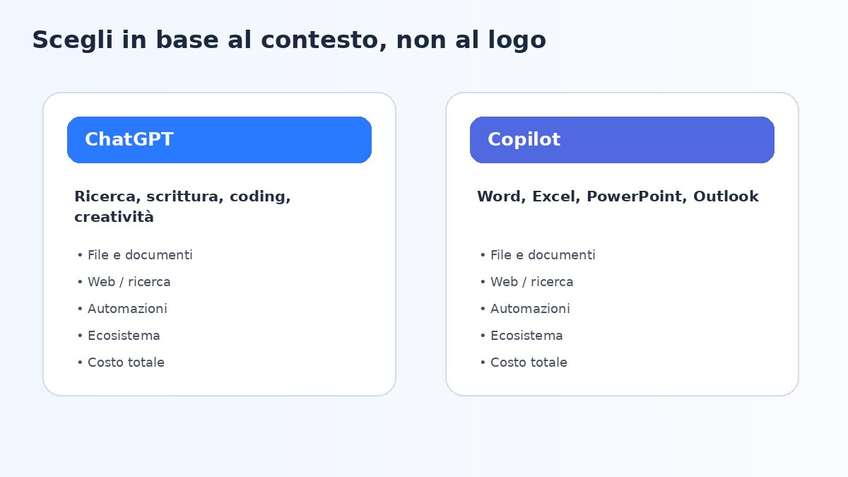 Criteri di scelta tra ChatGPT e Microsoft Copilot