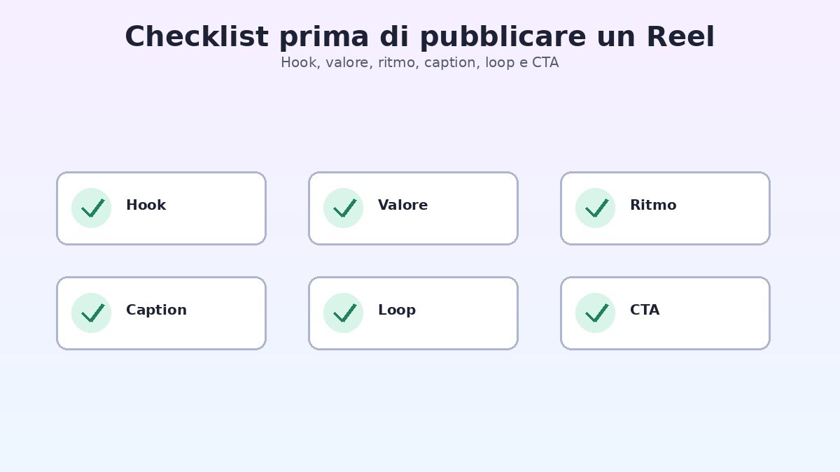 Checklist per pubblicare Reels efficaci su Instagram