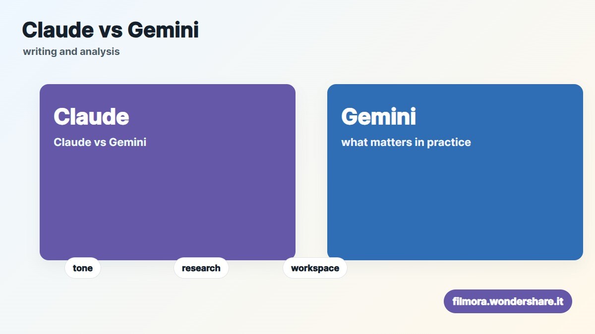 Confronto tra Claude e Gemini per scrivere e analizzare documenti