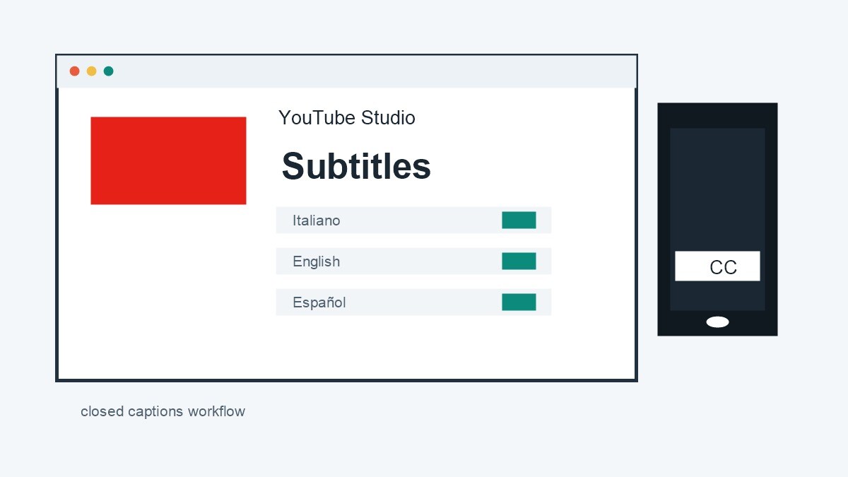 Dashboard YouTube Studio con pannello sottotitoli e lingua del video