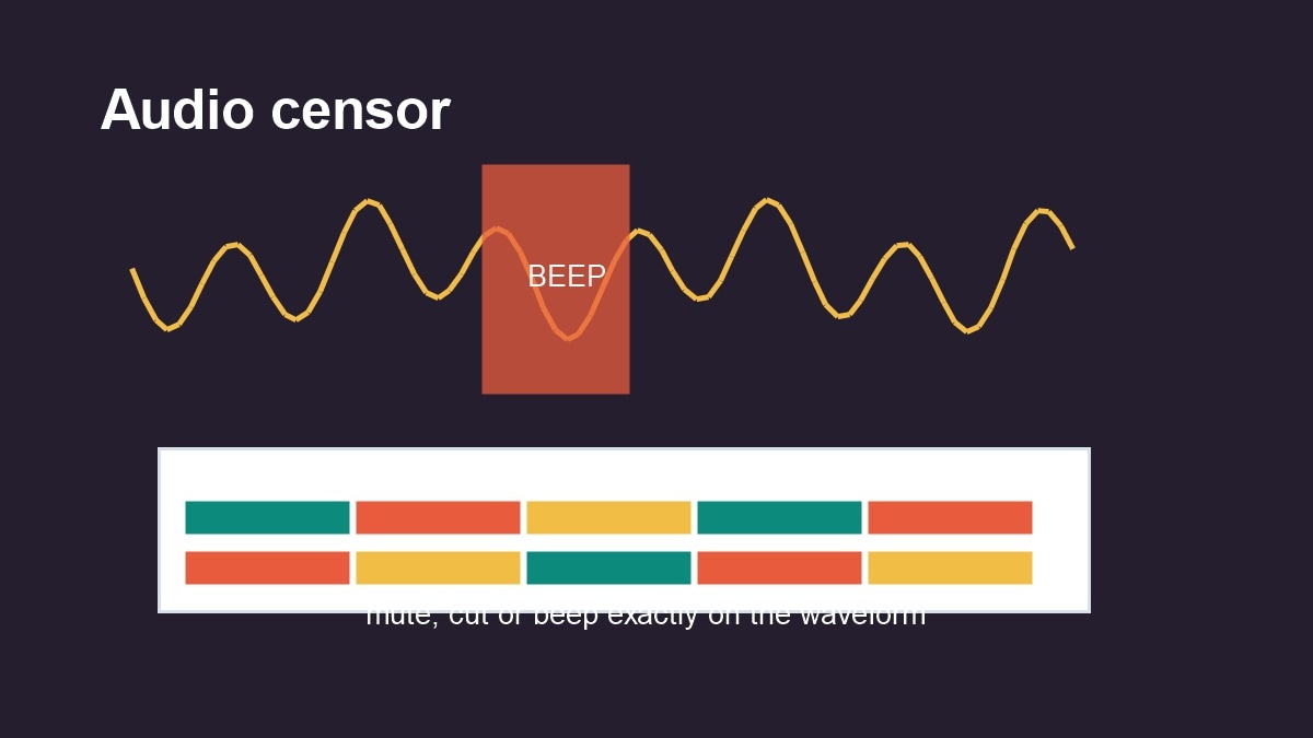 Timeline audio con sezione muta e segnale beep per censura sonora