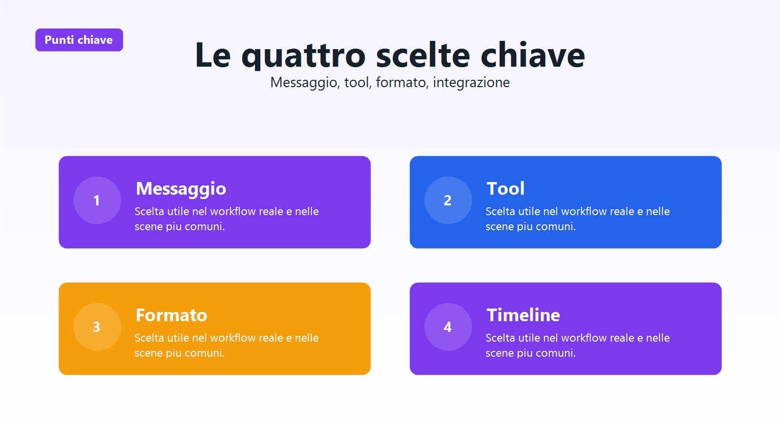 Workflow per creare e integrare una mappa animata travel