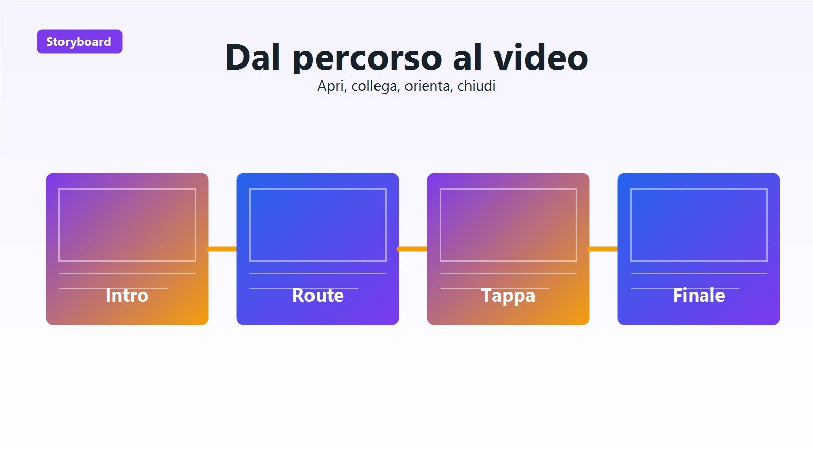 Strumenti utili per mappe animate e route animation travel
