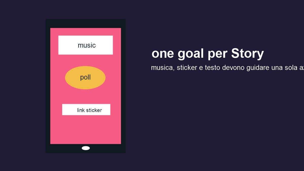 Layout Story Instagram con sticker musica, sondaggio, testo e safe zone