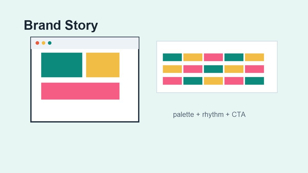 Sequenza brand di Stories Instagram con copertina, prodotto, prova e CTA