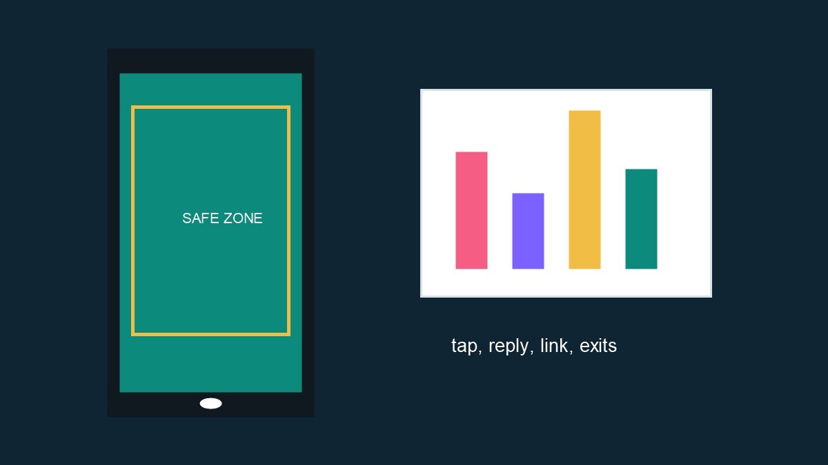 Safe zone Instagram Story con aree interfaccia e controllo insights