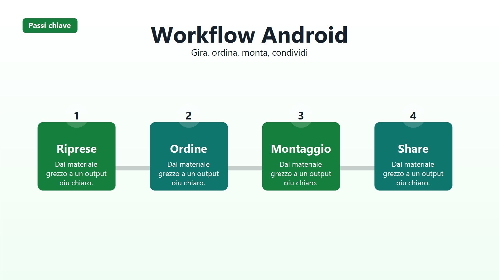 Versioni travel vlog e short ricavate dallo stesso progetto Android
