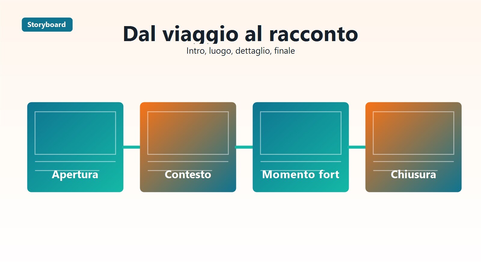 Strumenti utili per montare travel vlog con musica, testi e formati social