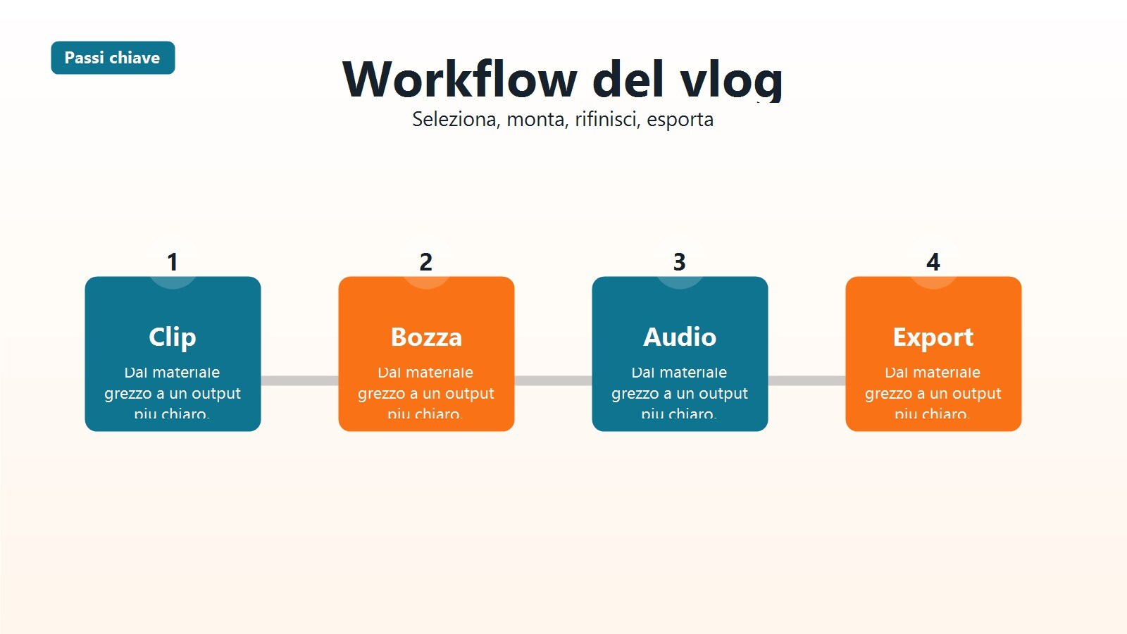 Timeline finale di un travel vlog con versioni orizzontali e verticali