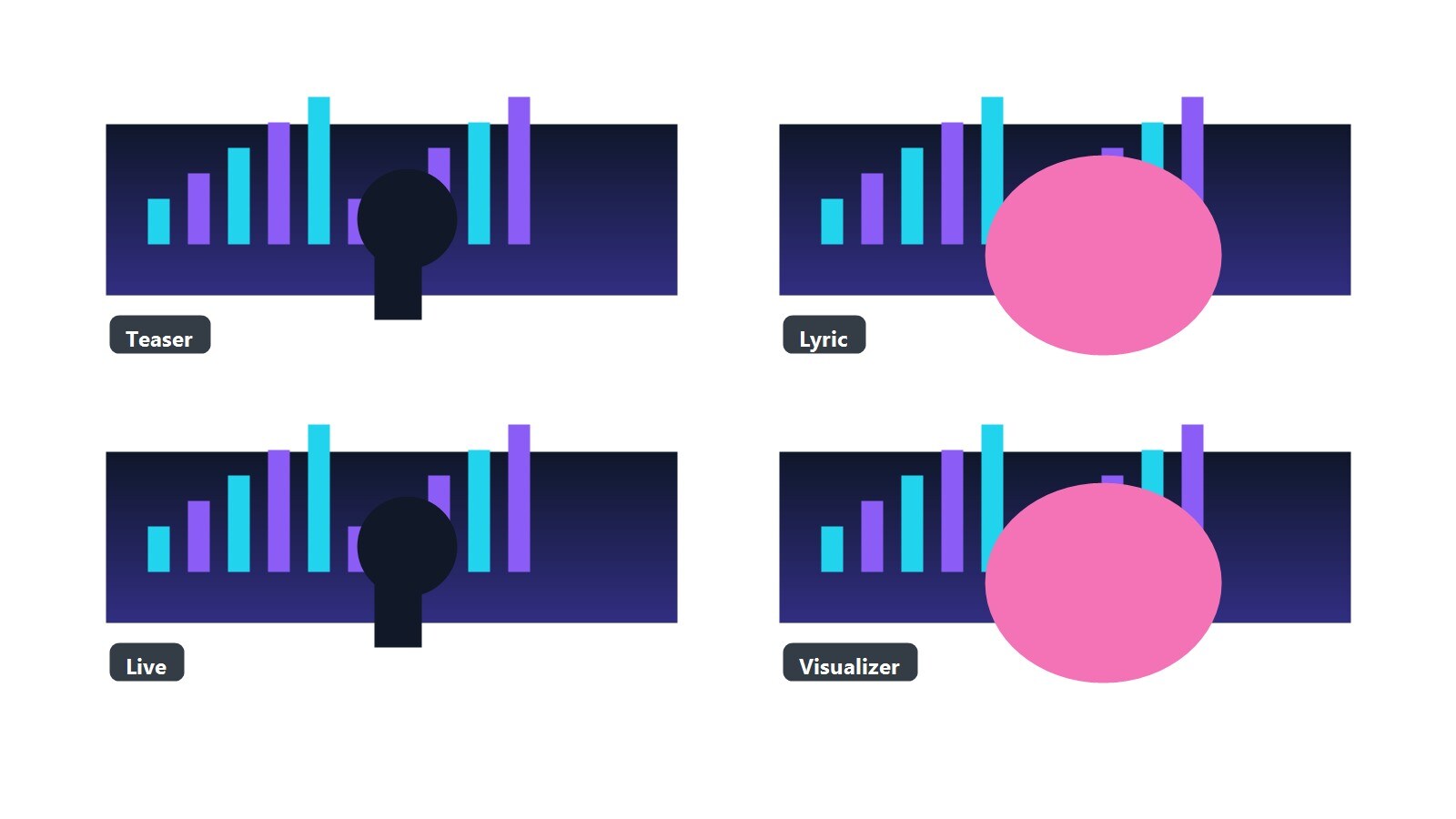Quattro approcci a un video musicale AI tra teaser lyric performance e visualizer