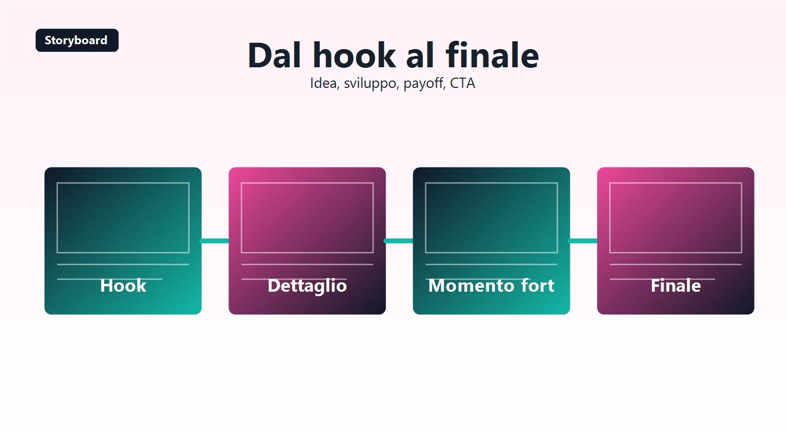 Strumenti utili per creare TikTok di viaggio in modo piu rapido e ordinato